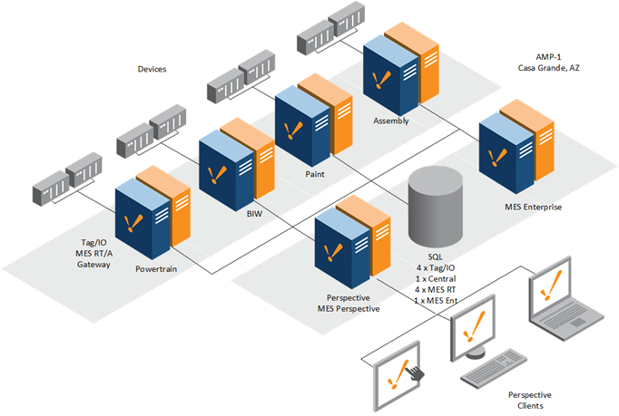 ignition software integration partner