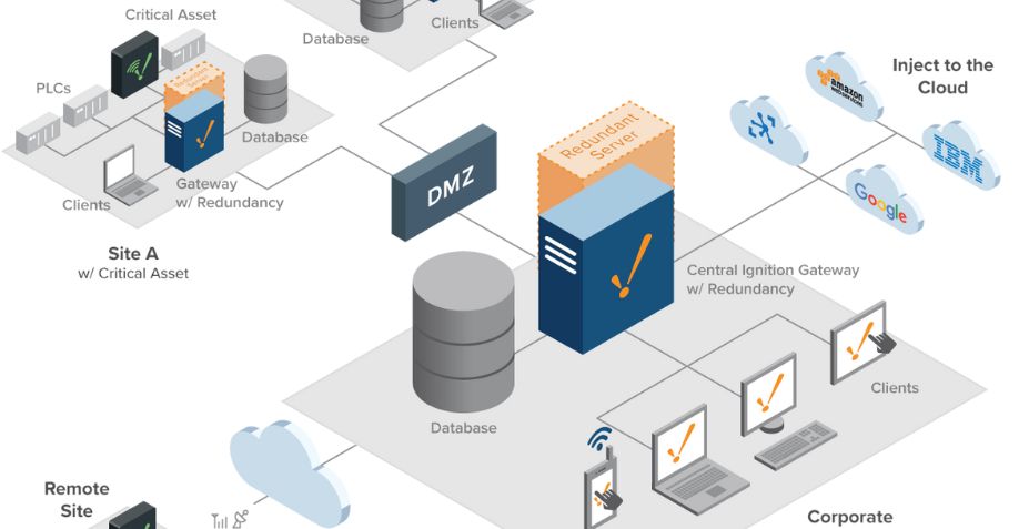 High Availability Ignition Architectures Part 2 – Improving Resiliency and Data Integrity at the Edge