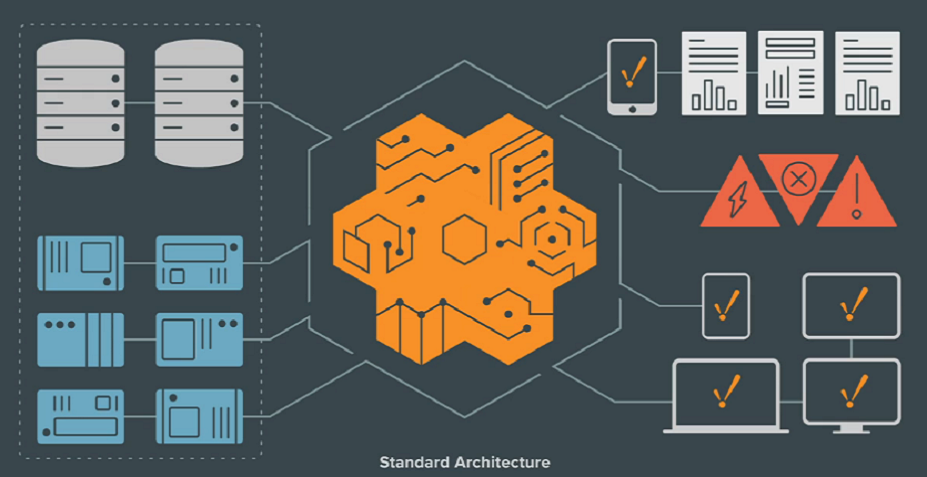 Inductive Automation Ignition Architecture