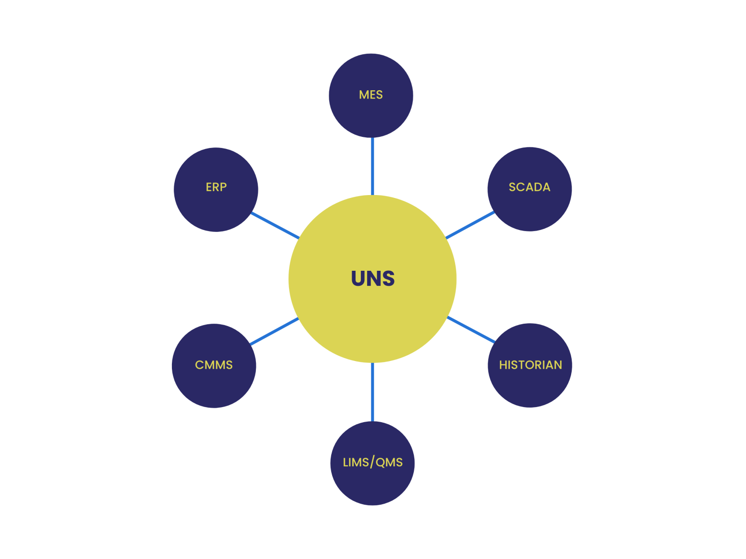 MQTT Sparkplug B Or Not To B? Unified Namespace Architecture