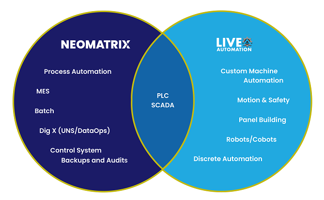 Neomatrix Live Automation Alliance