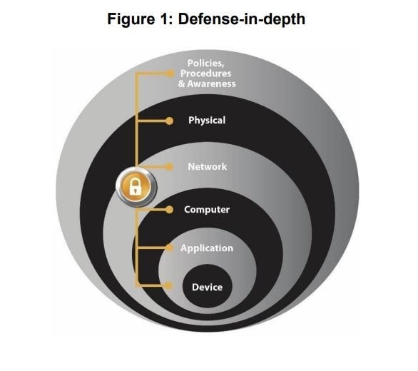 defense-in-depth