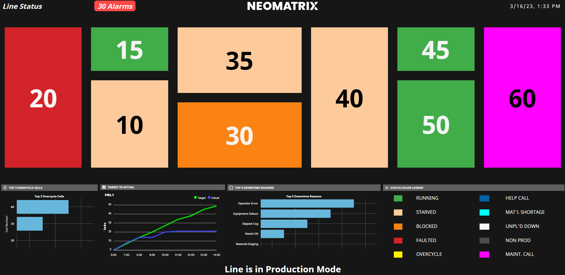 Neomatrix Andon Board